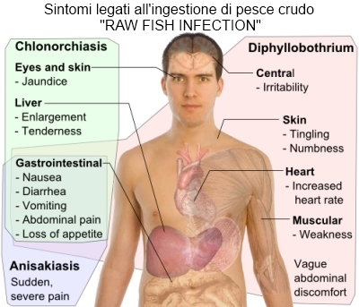 Se la verità che tutta la gente ha vermi
